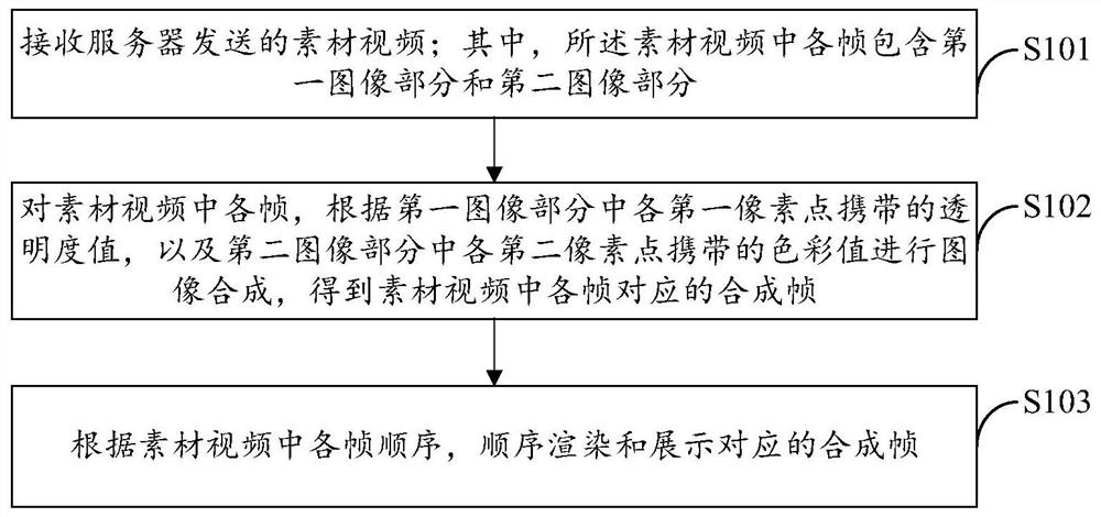 Video playing method, video playing device, electronic equipment and storage medium