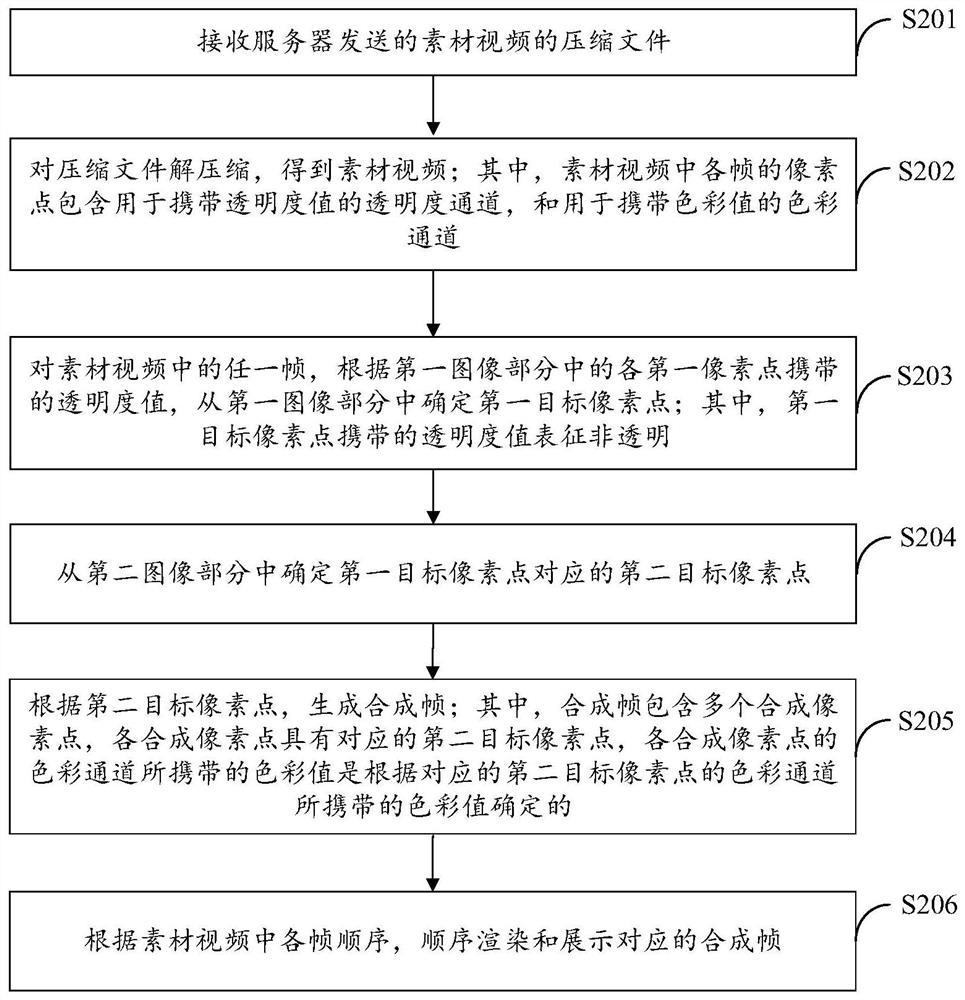 Video playing method, video playing device, electronic equipment and storage medium