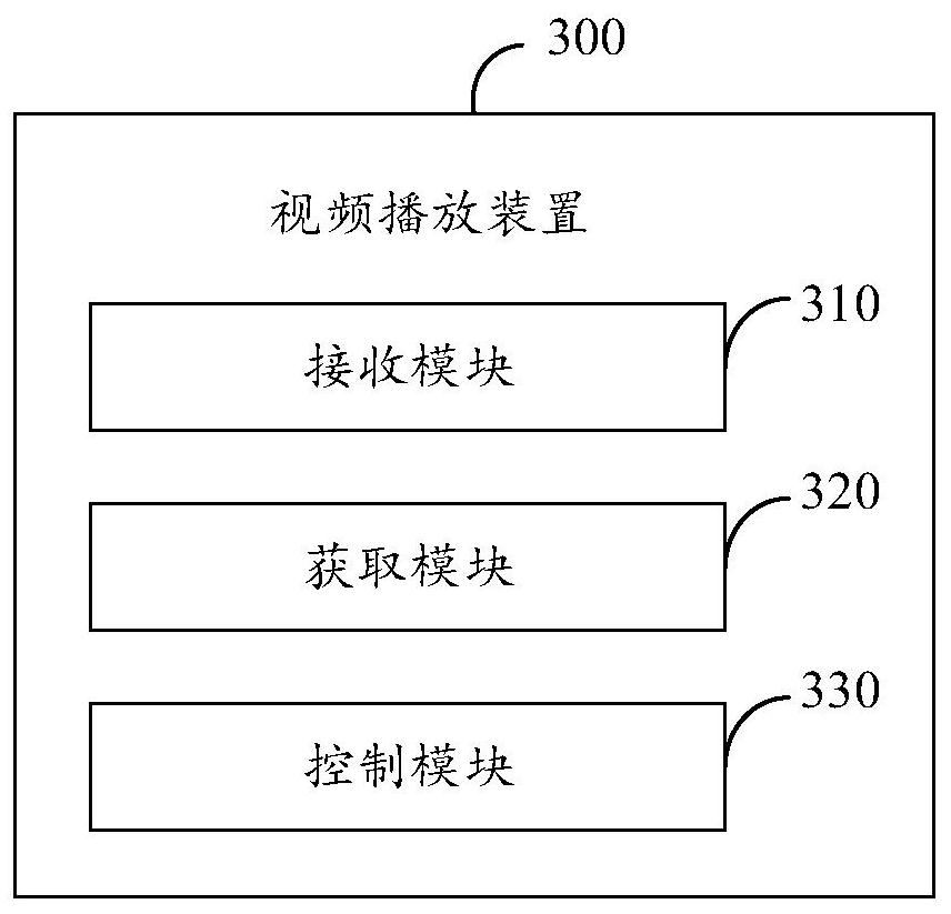 Video playing method, video playing device, electronic equipment and storage medium