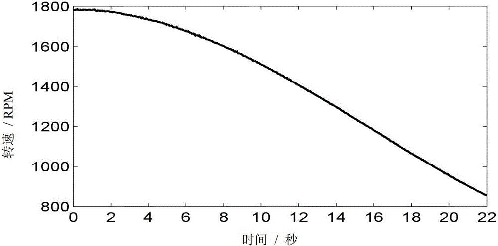 Gearbox fault diagnosis method based on short-time phase demodulation without time scale