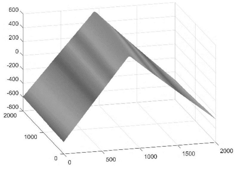 Turning surface roughness prediction method based on tool parameters and material parameters