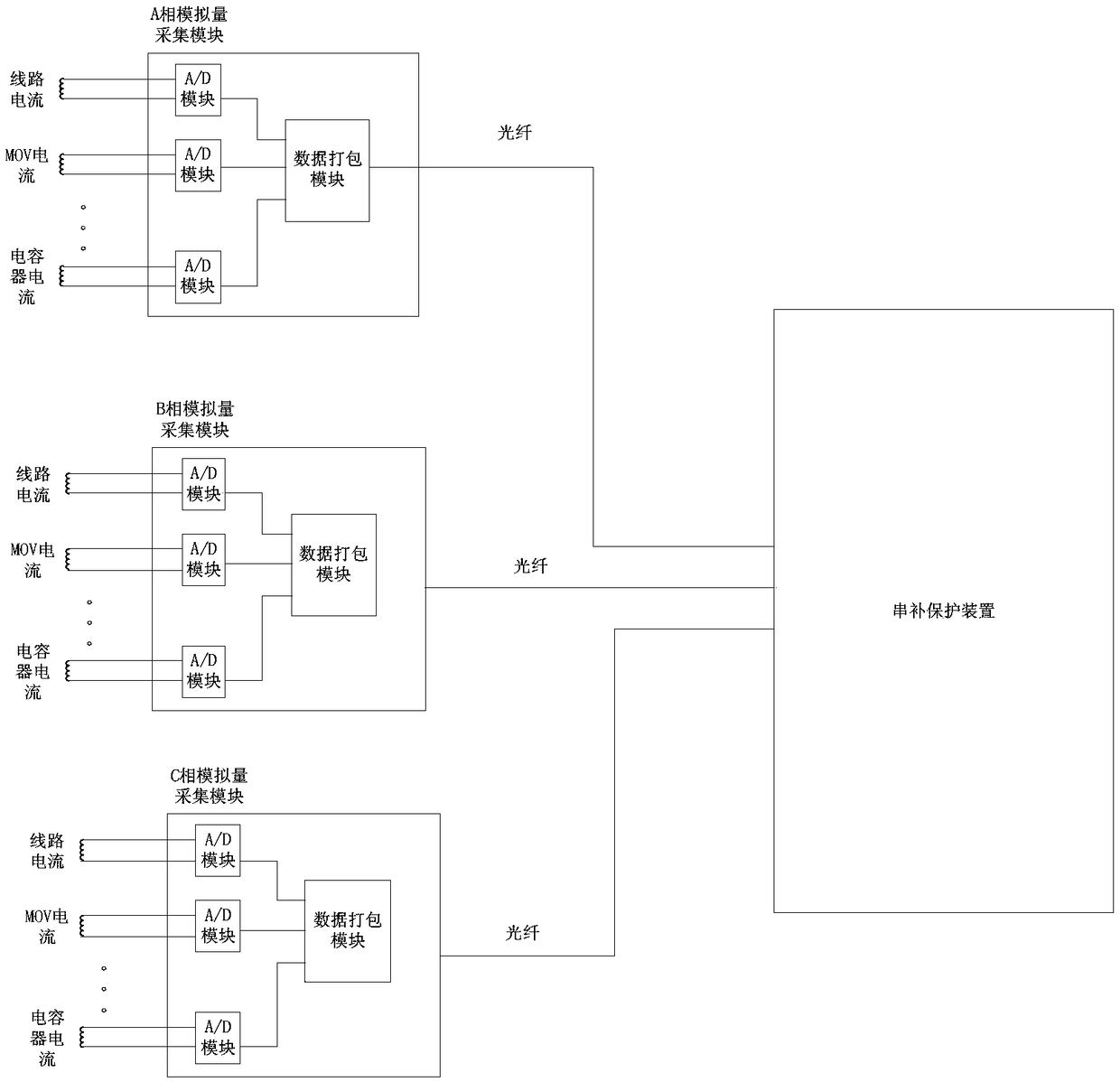 A Series Compensation Protection Method Based on Zero-Sequence Current Judgment That Can Effectively Prevent Misoperation