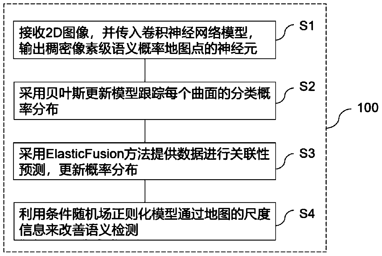 Semantic map construction method based on convolutional neural network and computer storage medium