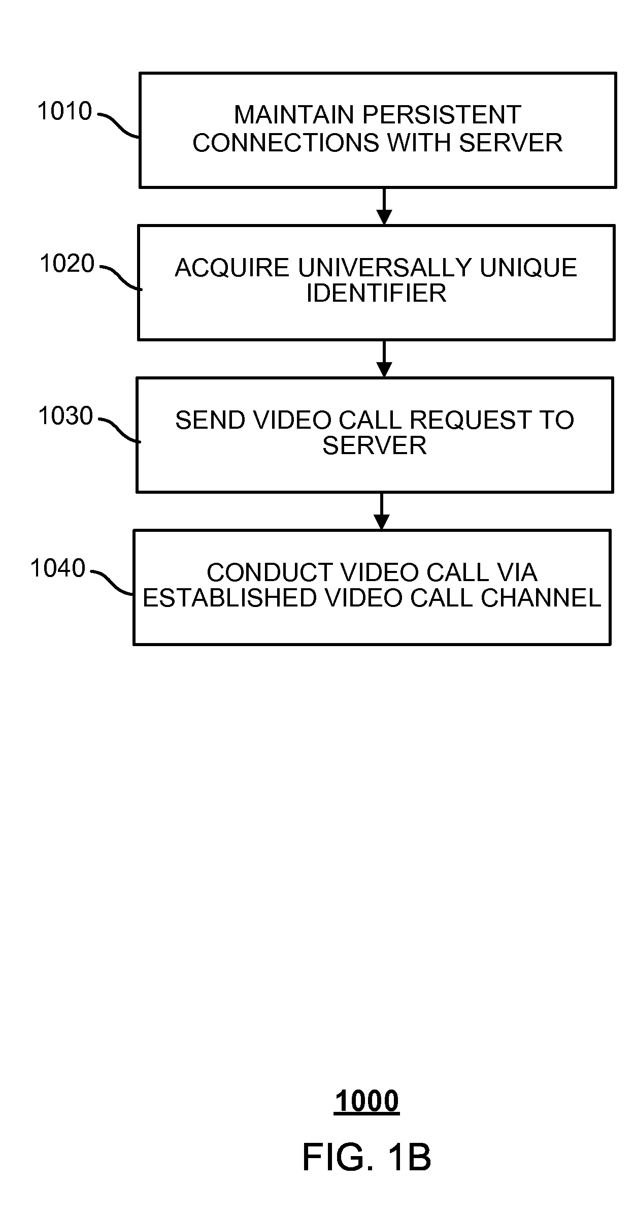 System and method for implementing video calls
