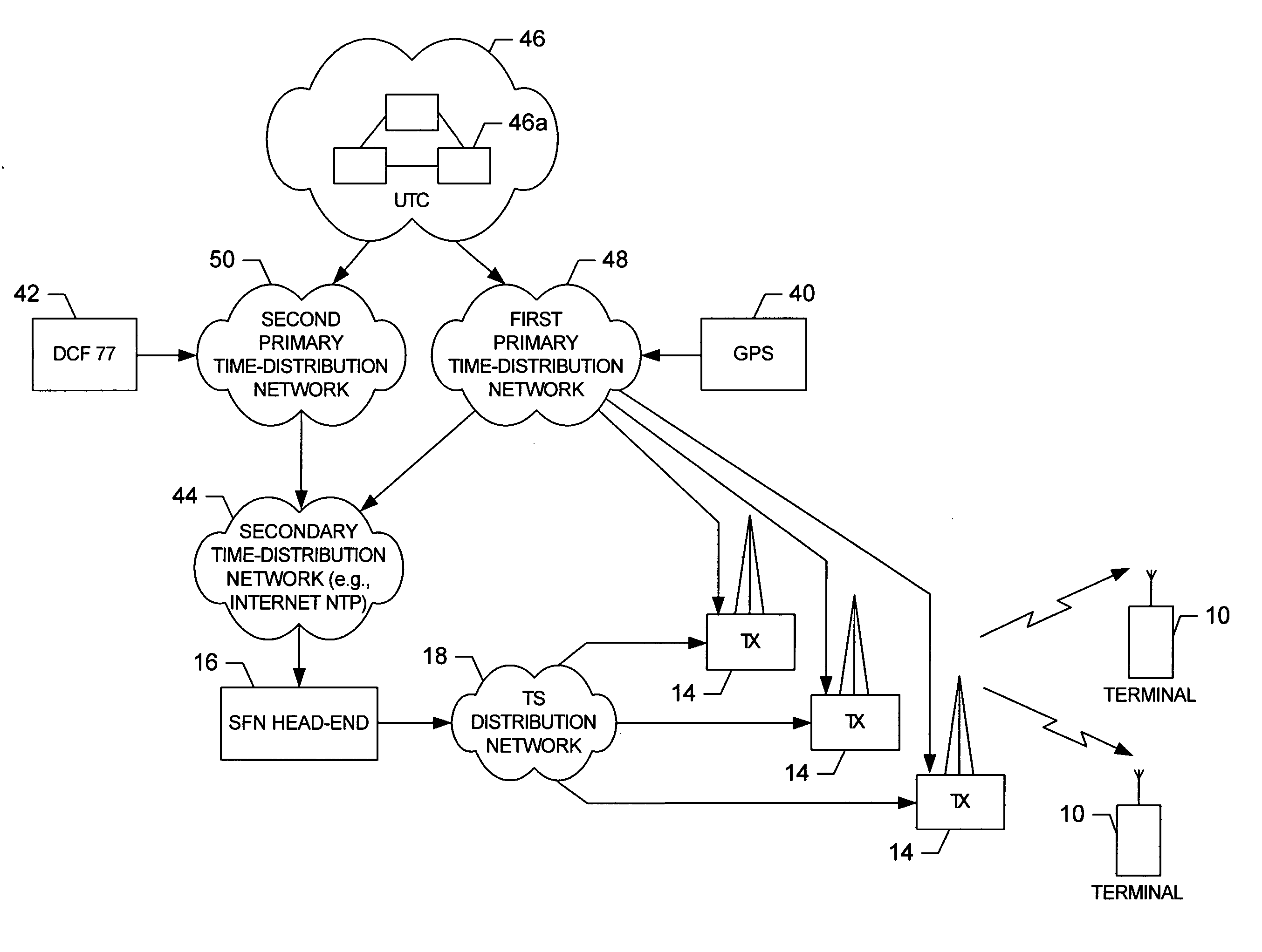 System and method for synchronizing a transport stream in a single frequency network