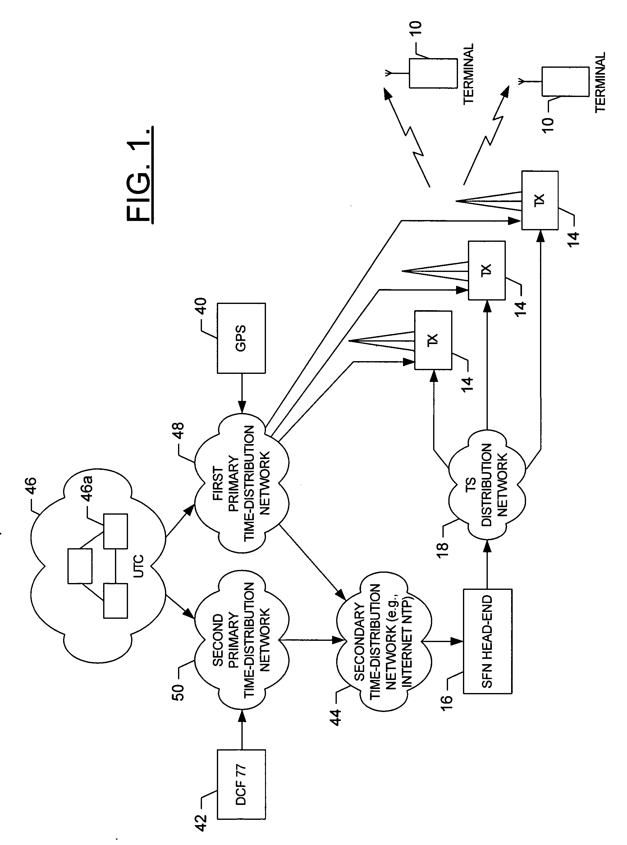 System and method for synchronizing a transport stream in a single frequency network