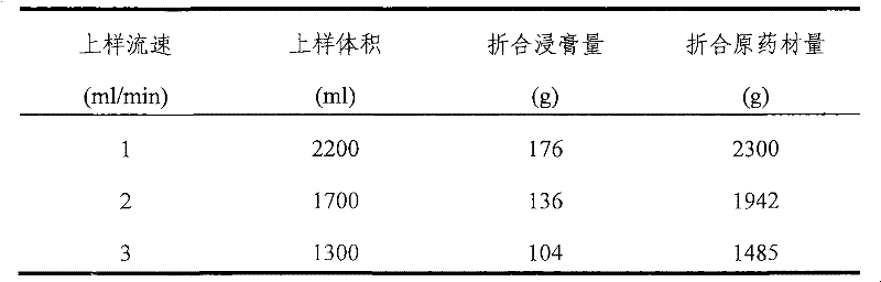 Filifolium sibiricum effective component extract as well as preparation method and use thereof
