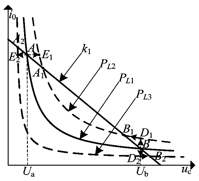 Method for determining transient stability criteria of flexible direct current power network under disturbance fault