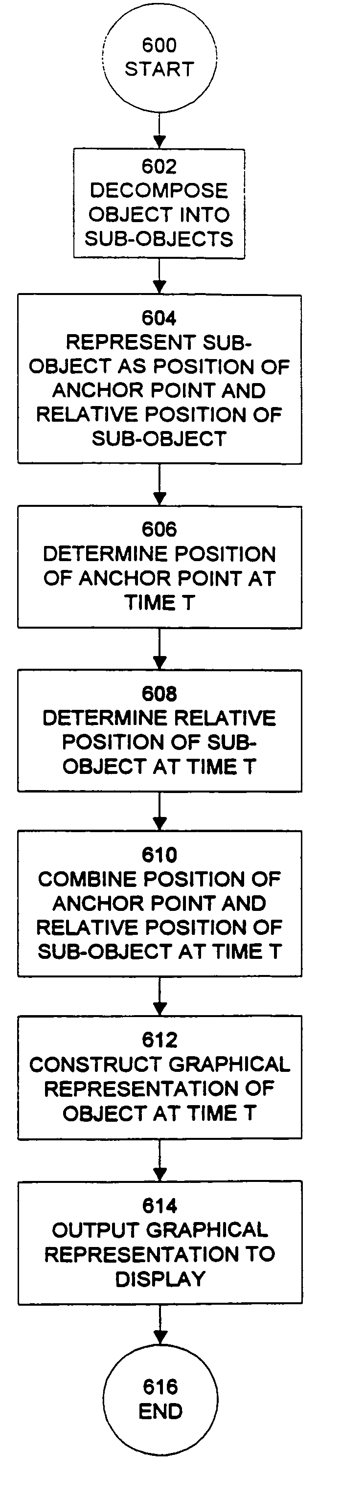 Methods and apparatus for supporting and implementing computer based animation