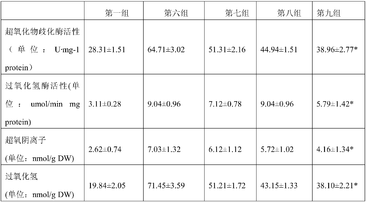 Composition capable of improving stress resistance of hybrid liriodendron body embryo seedlings and realizing promoting effect and application of composition