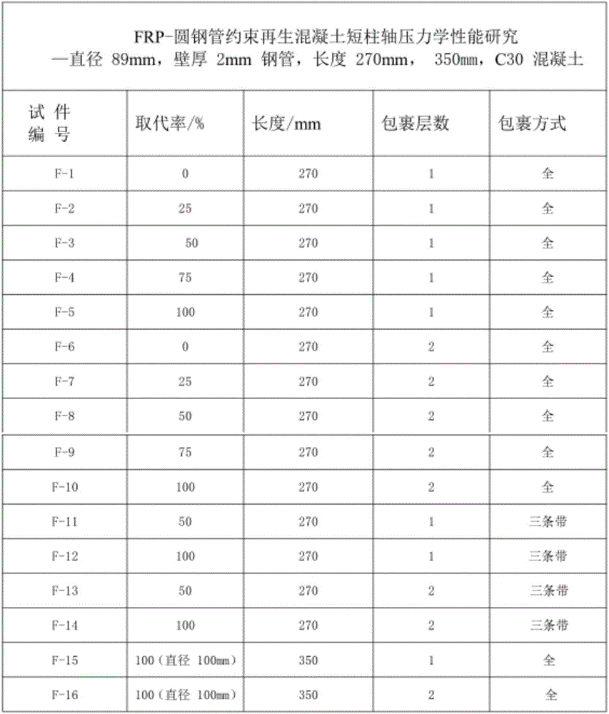 FRP steel tube recycled concrete short column