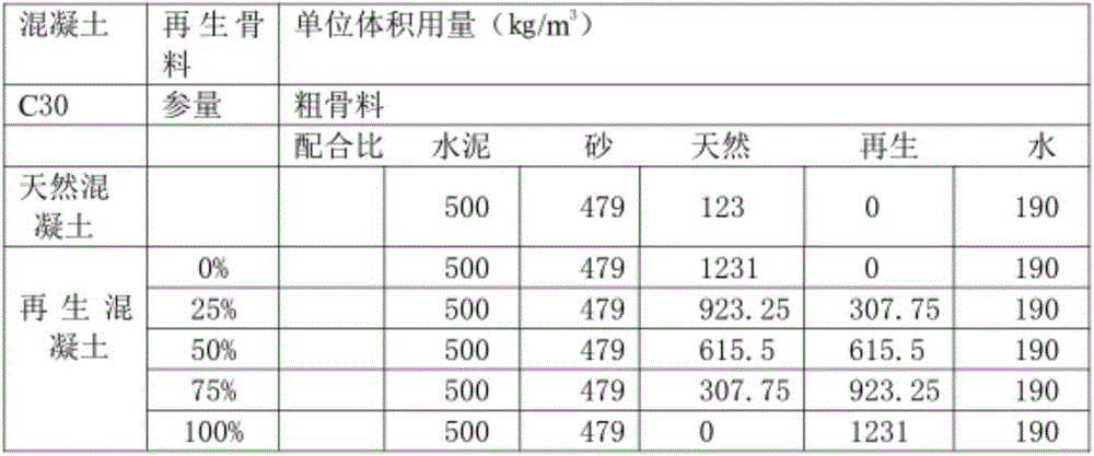 FRP steel tube recycled concrete short column