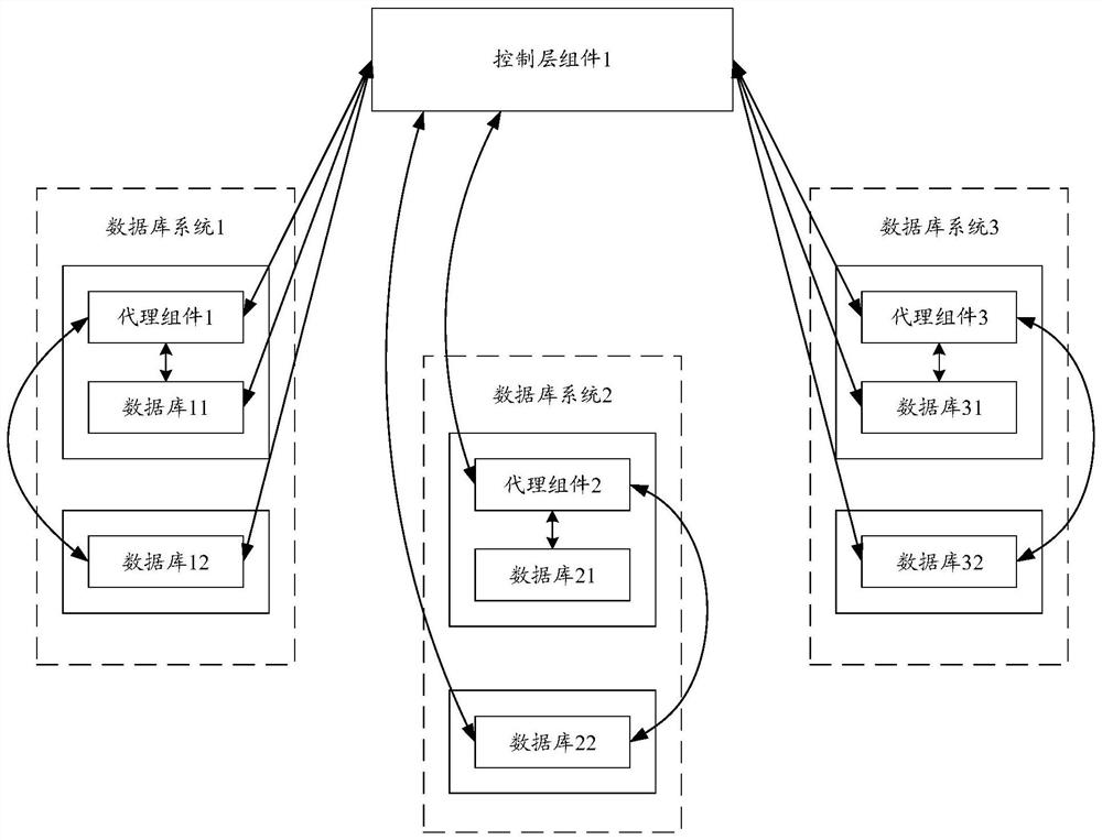 Database exception handling system, database exception handling method and database exception handling device