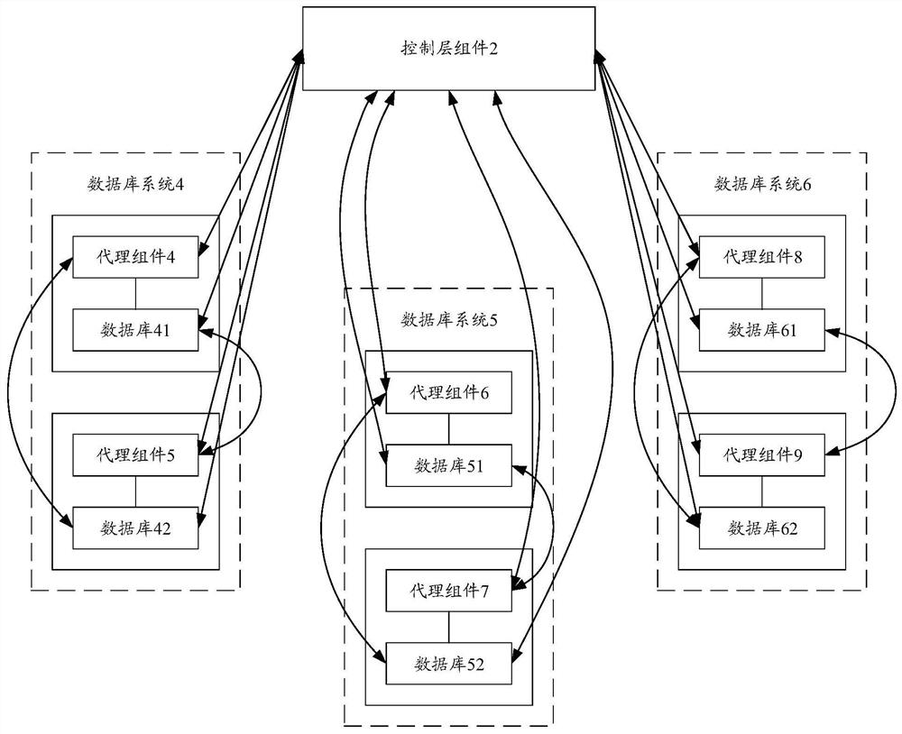 Database exception handling system, database exception handling method and database exception handling device