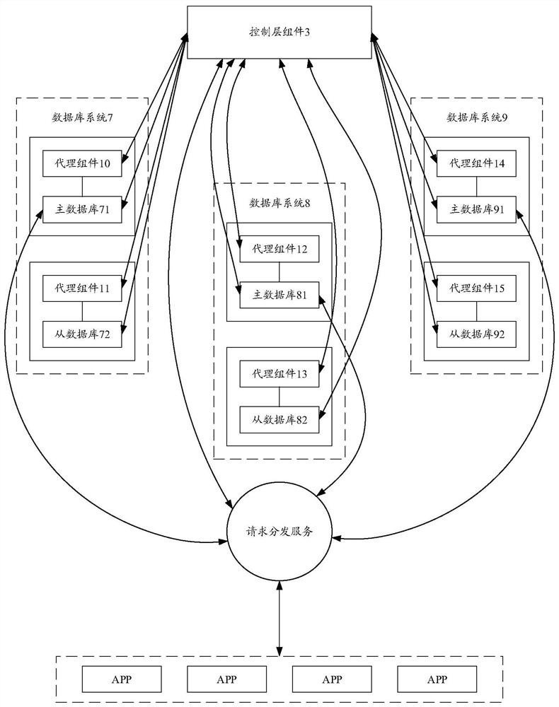 Database exception handling system, database exception handling method and database exception handling device