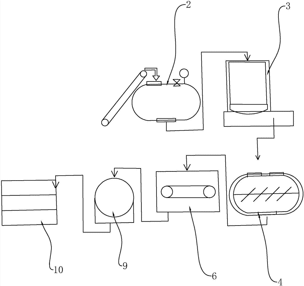 Meat protein production line for feed