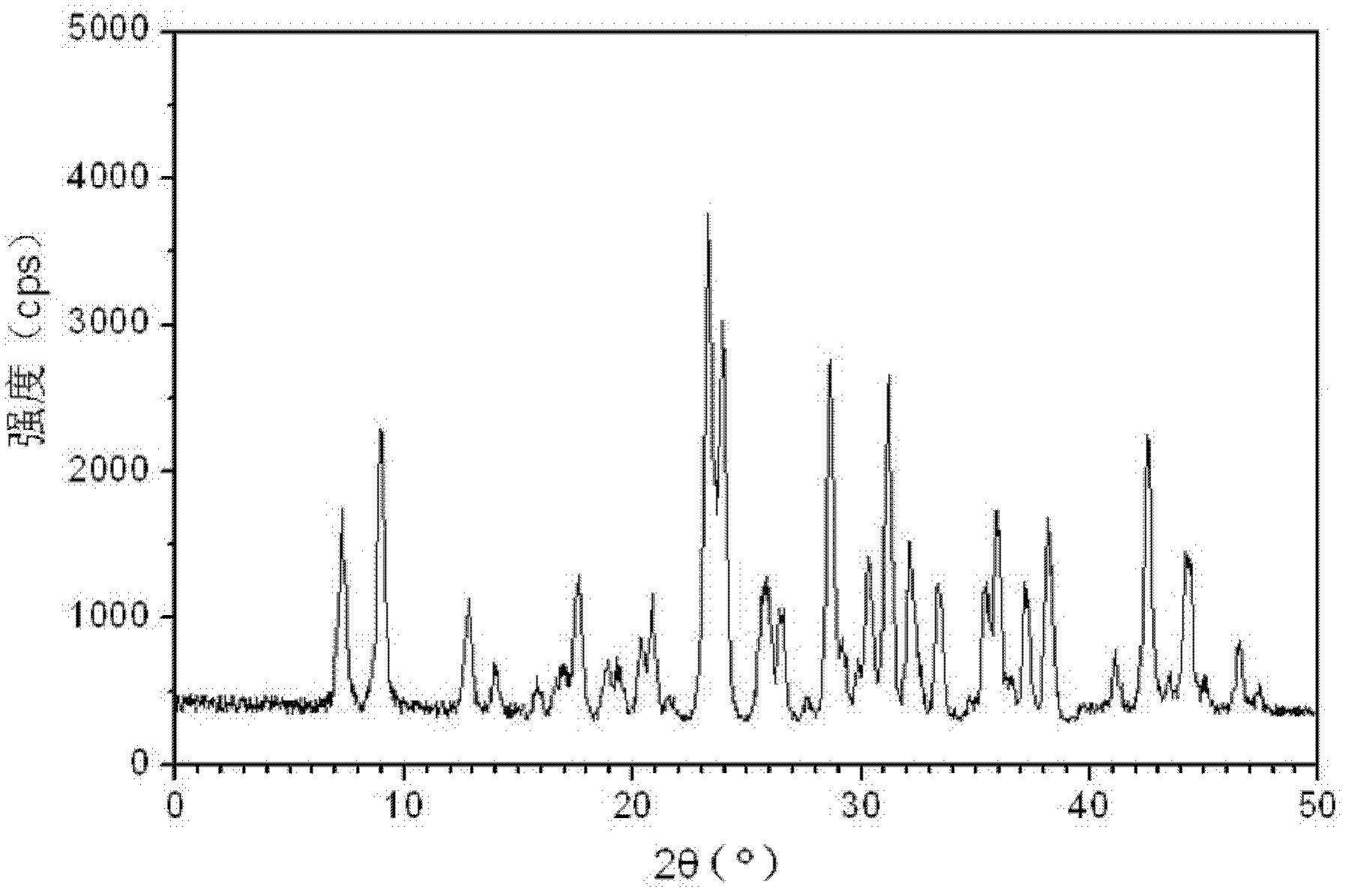 Cefteram pivoxil crystal and preparation method thereof and composition tablets containing crystal