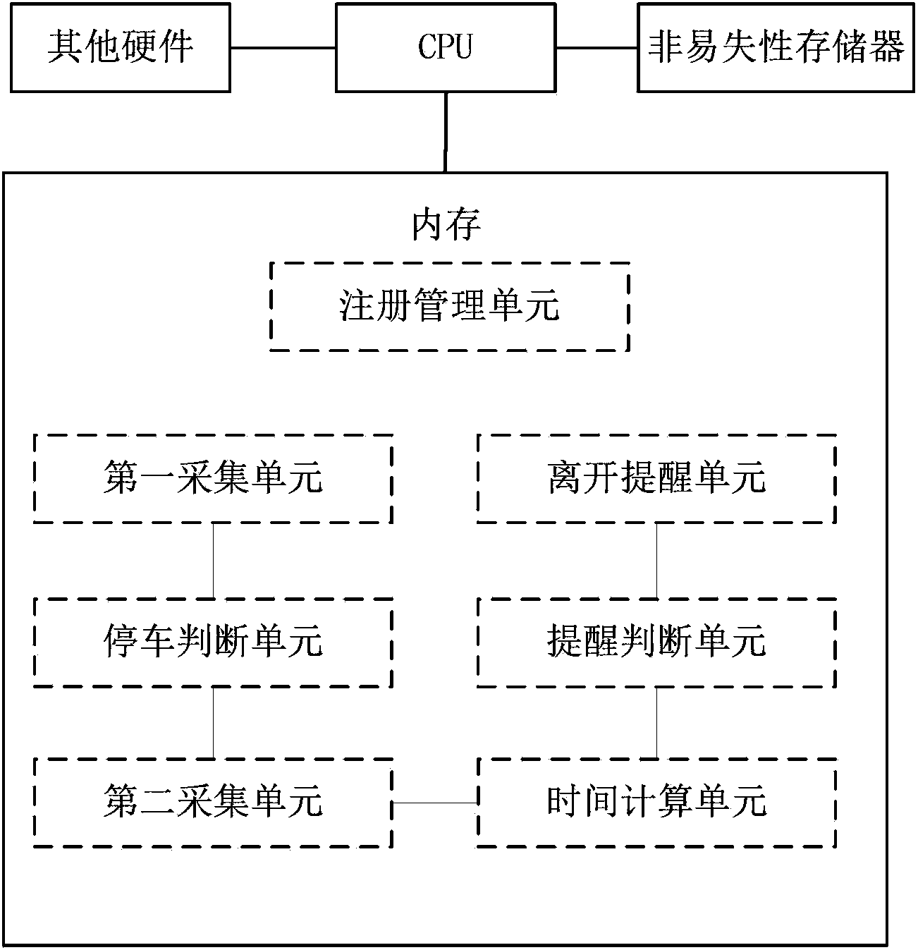 Cloud parking service method and device