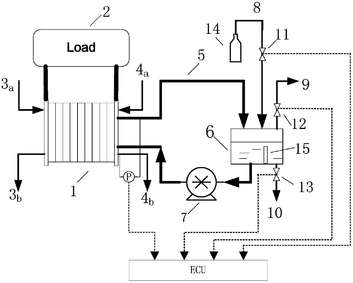 Fuel cell system with waterway pressure regulating function