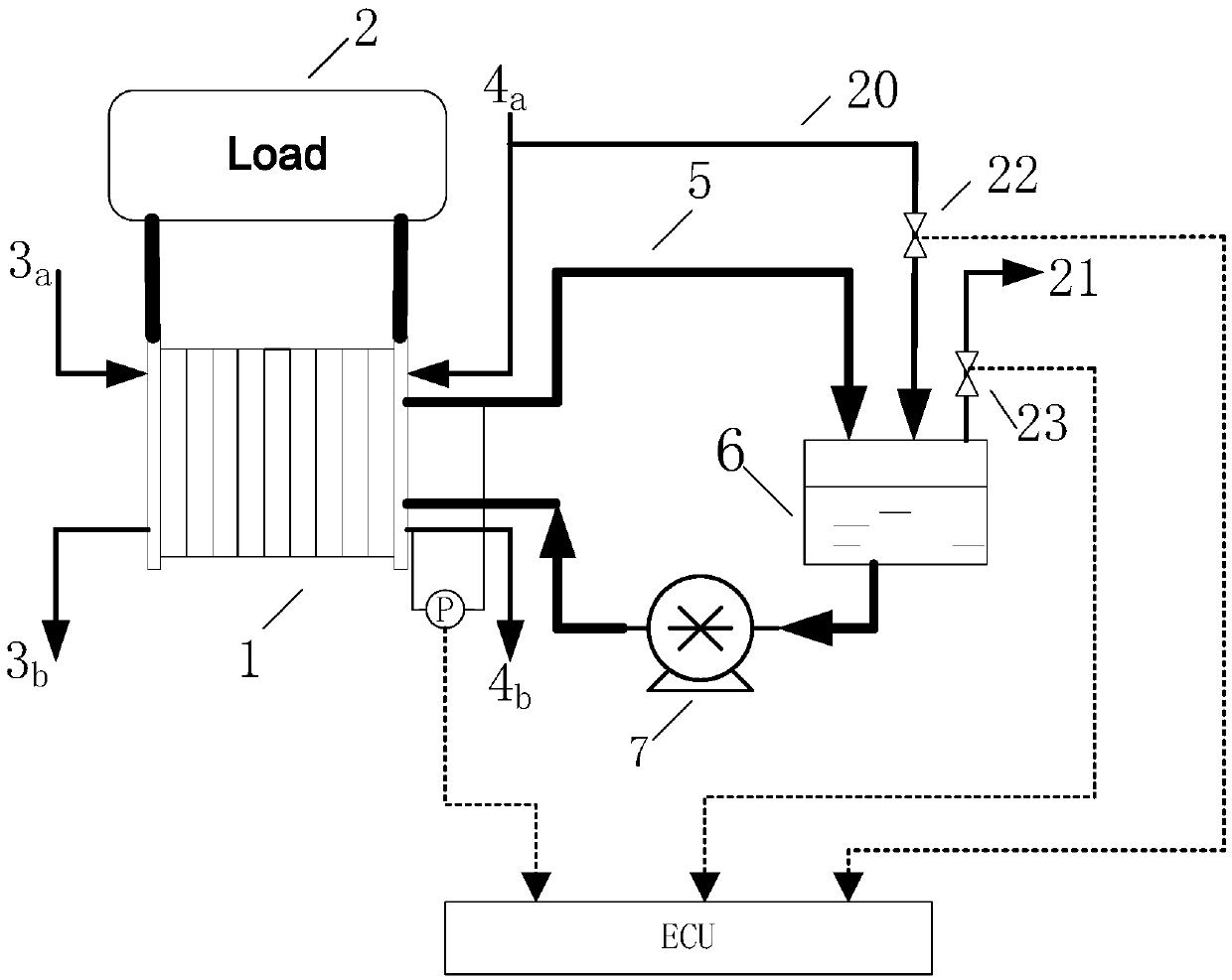 Fuel cell system with waterway pressure regulating function