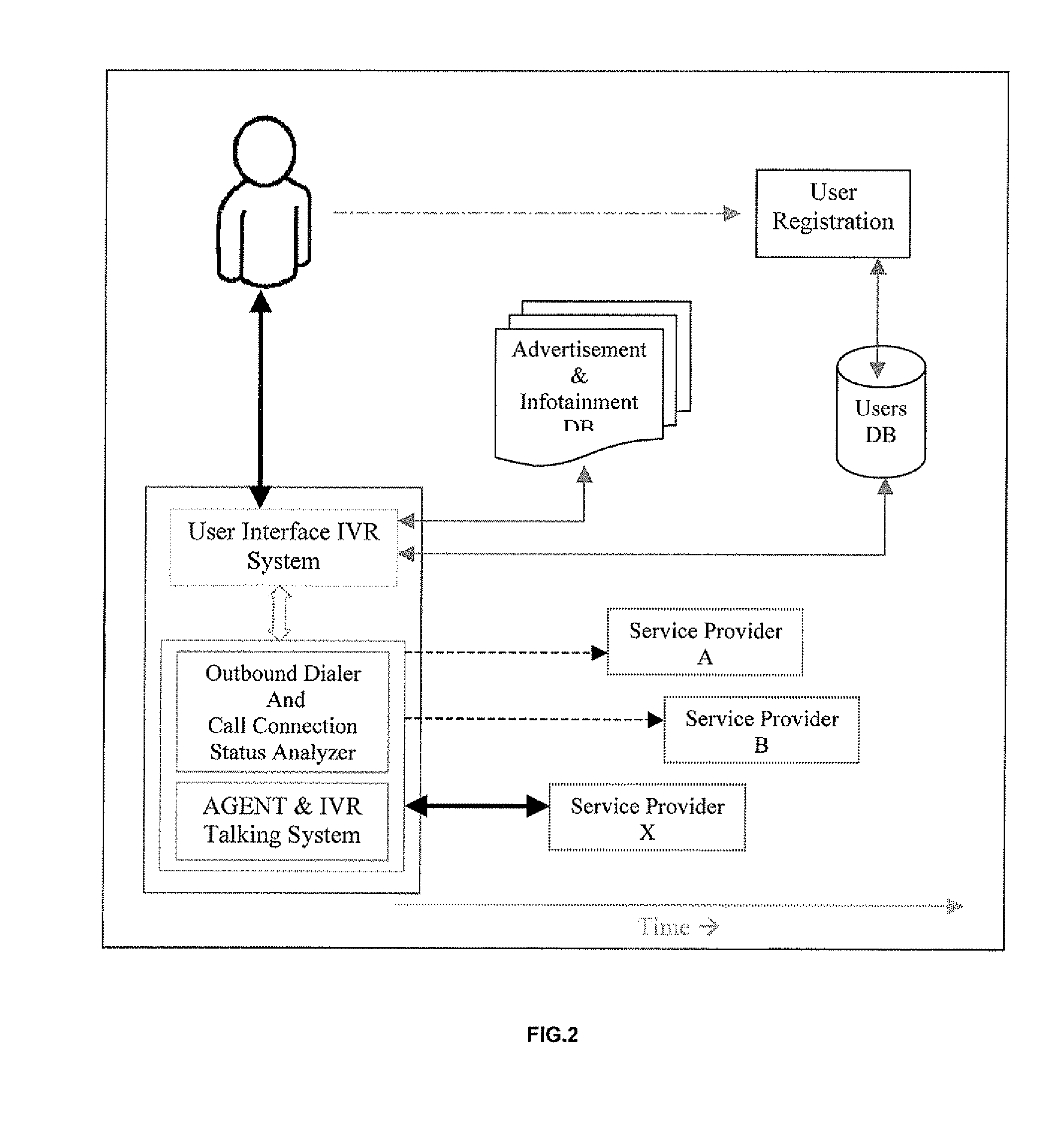 System and method to enable access of multiple service providers in a single call