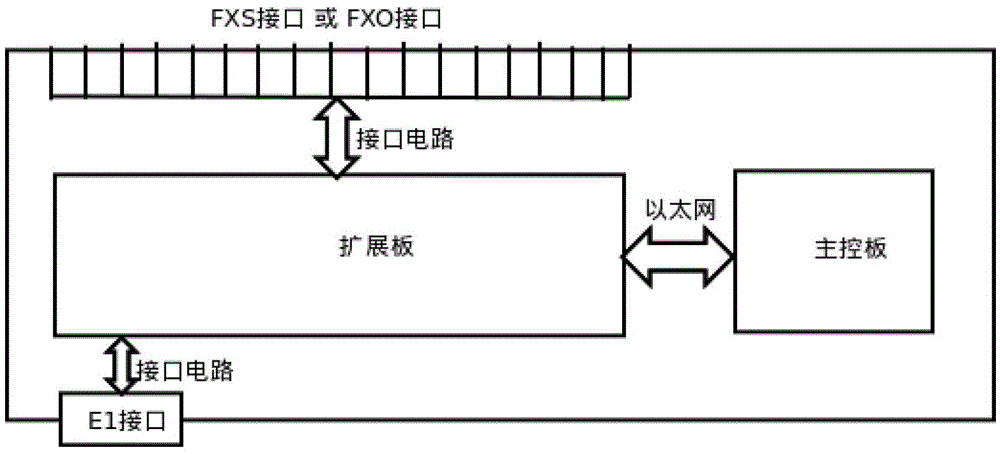 Voice interface call control method based on sip protocol