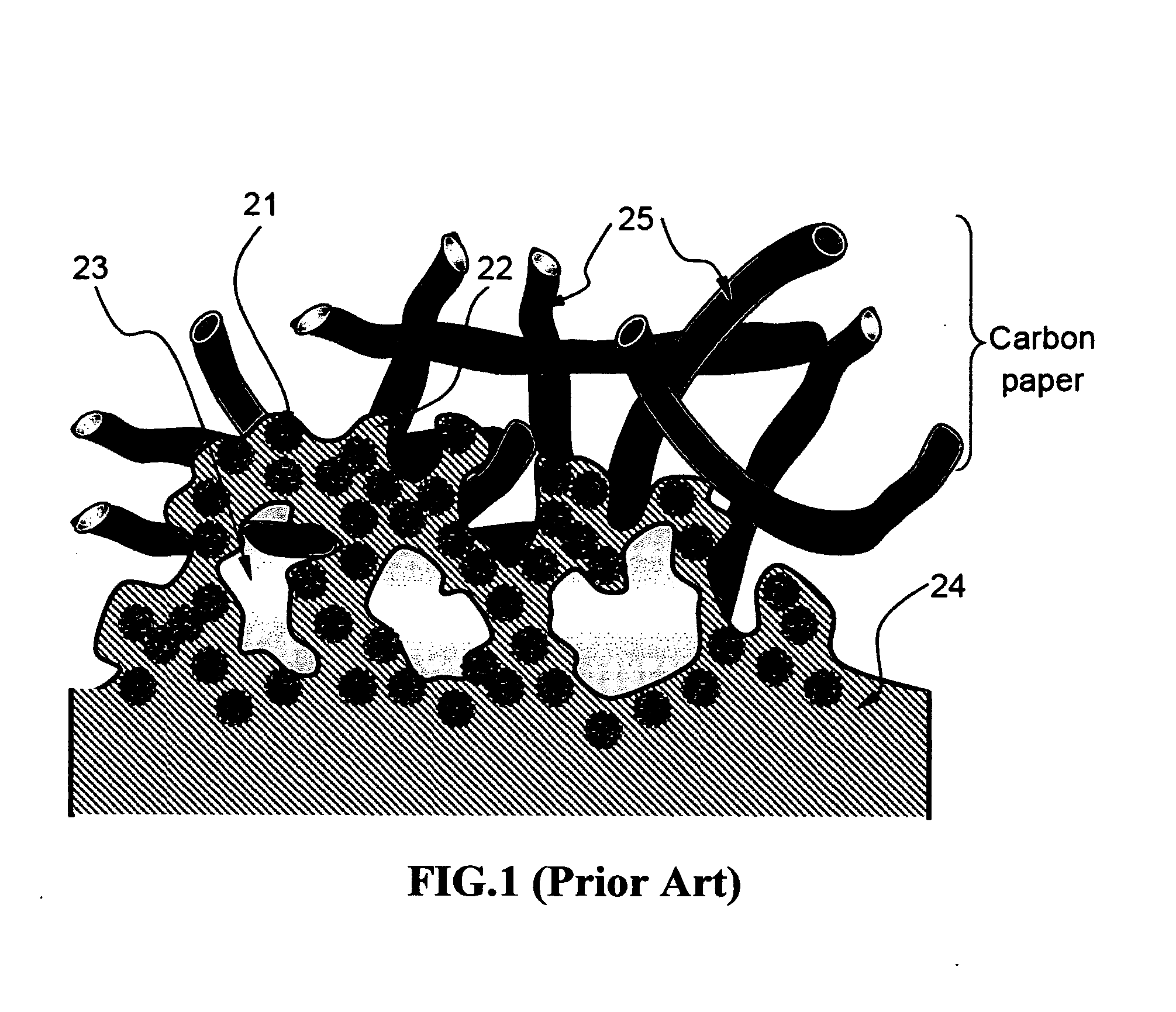 Electro-catalyst compositions for fuel cells