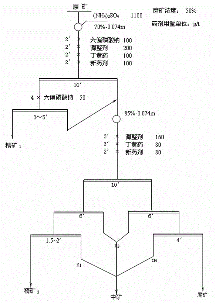 Flotation reagent for copper-nickel sulfide ores