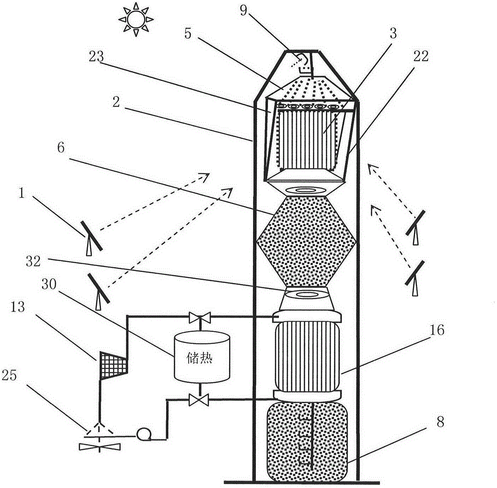 Multi-mode tower-type solar thermal power generation device