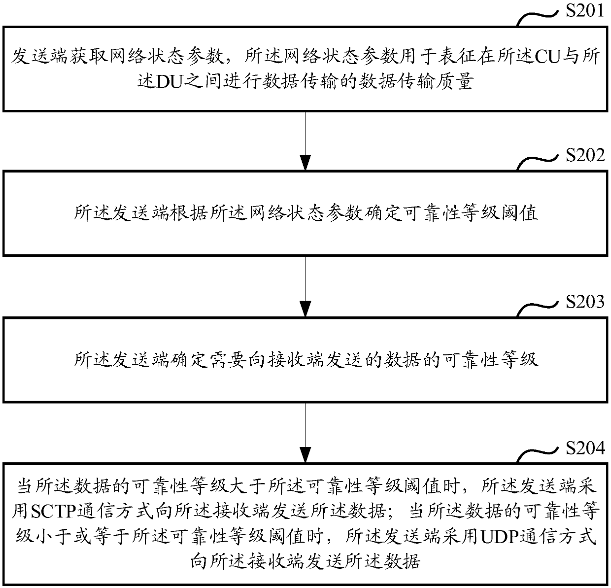 Data transmission method and sending end