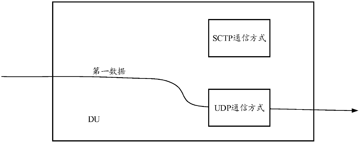 Data transmission method and sending end