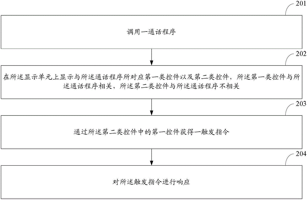 A response method and electronic device