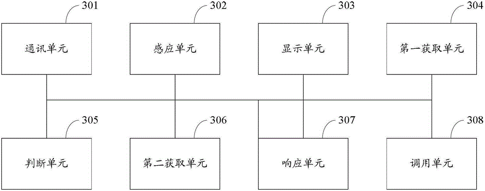 A response method and electronic device