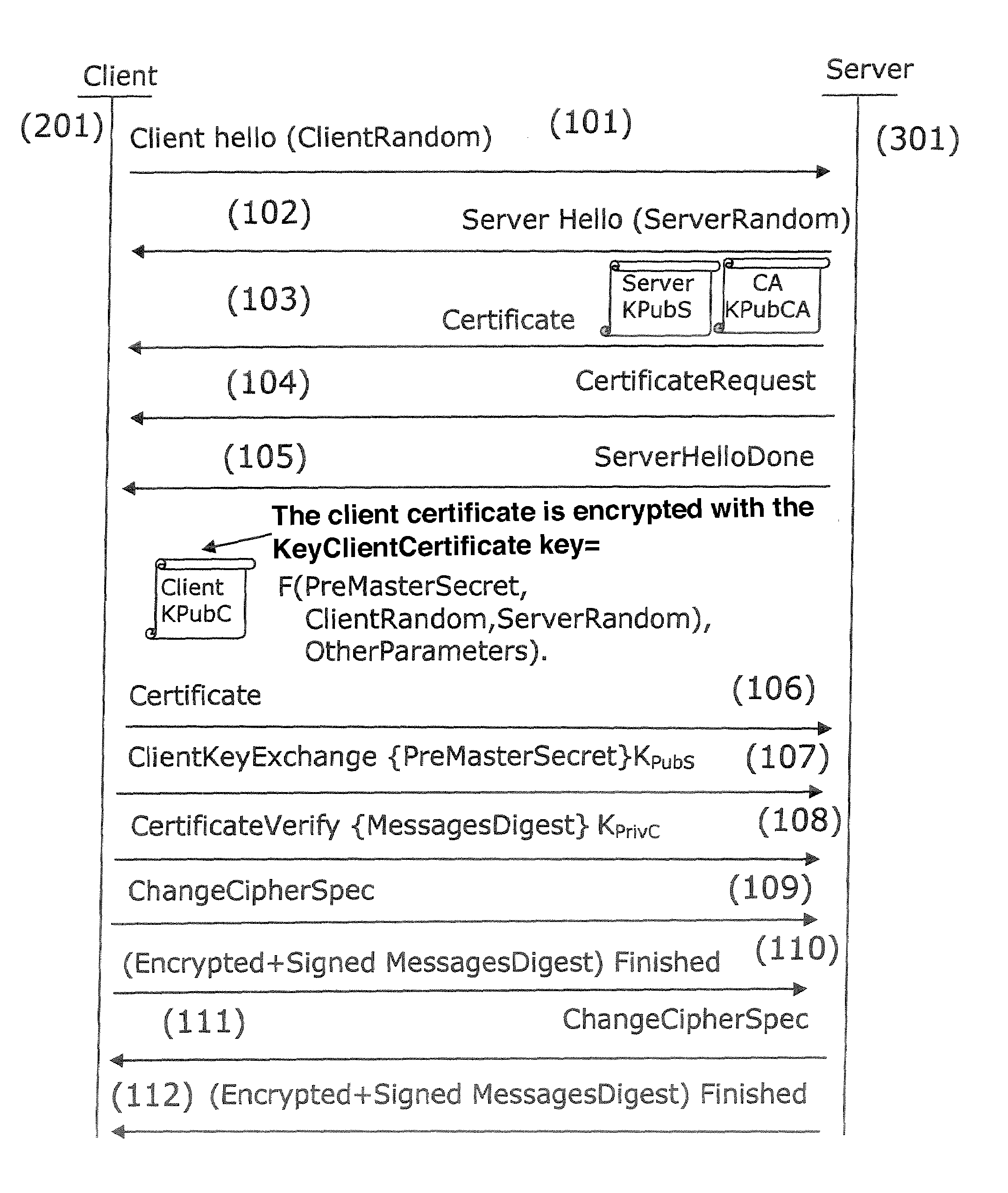 Method of identity protection, corresponding devices and computer softwares