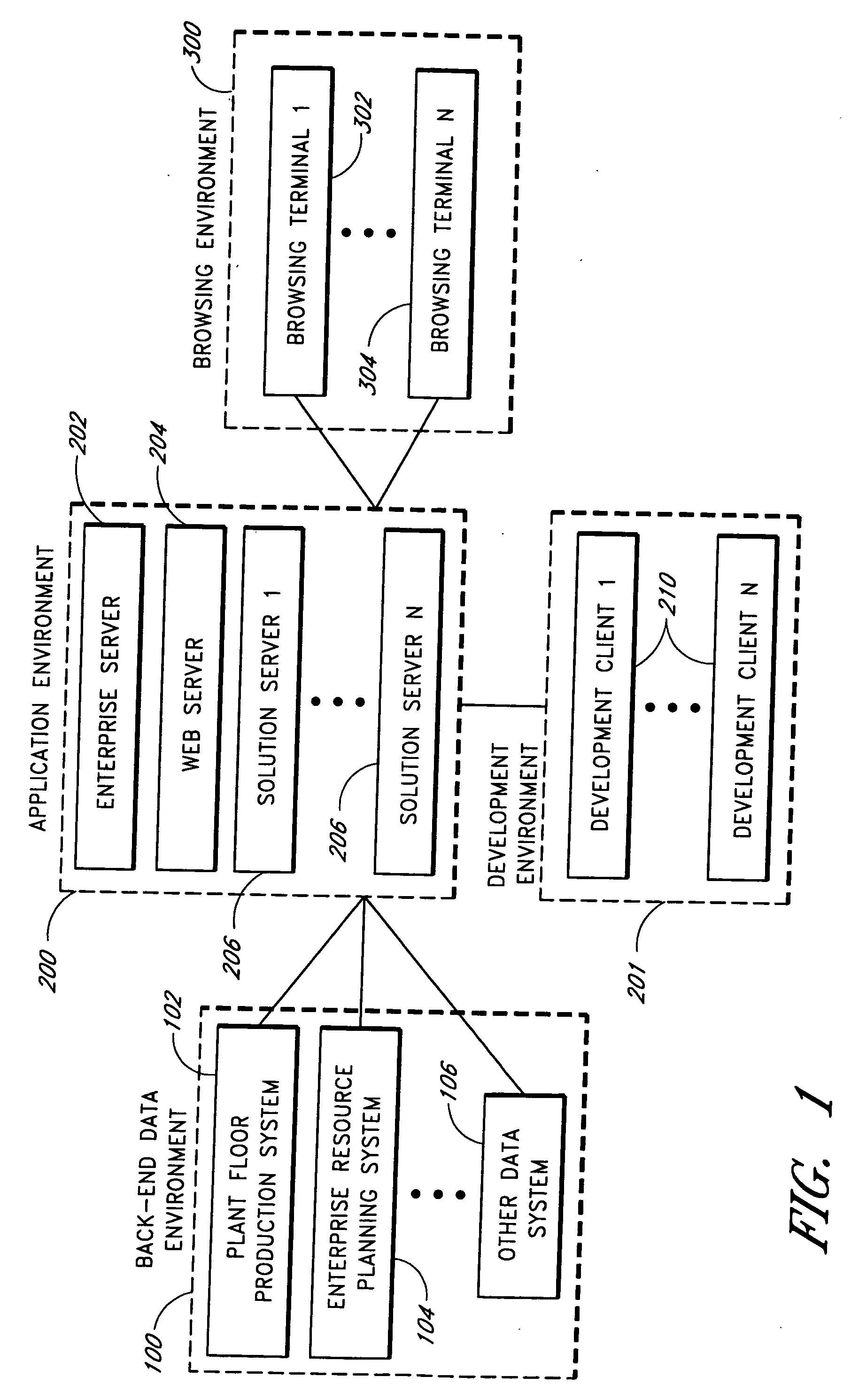 Modeling system for retrieving and displaying data from multiple sources