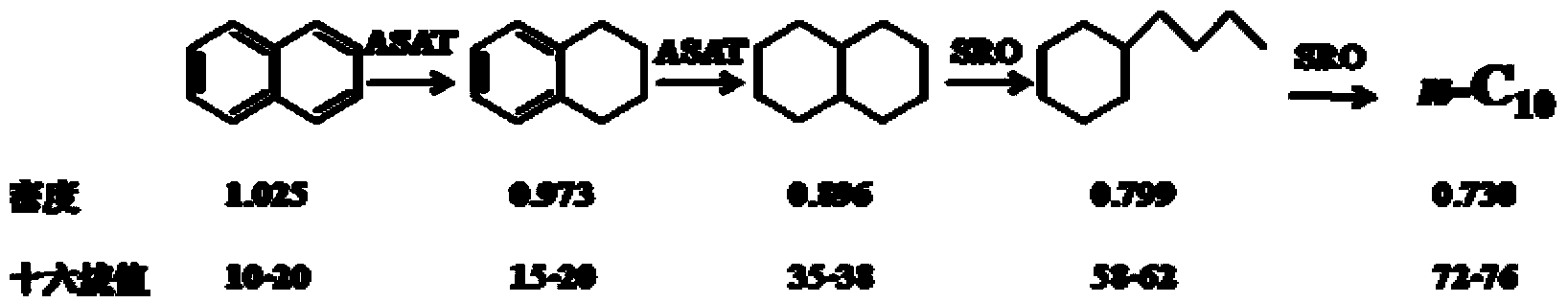 Catalyst used for hydrogenation ring opening reaction of polycyclic aromatic hydrocarbon, and preparation method and application thereof