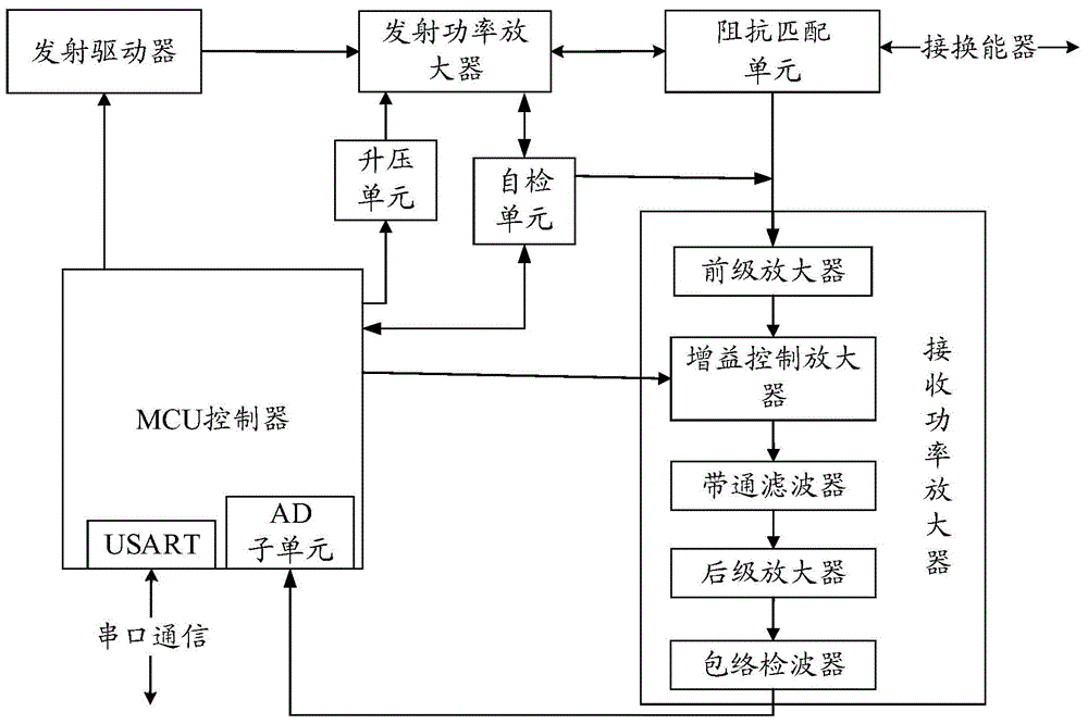 Echo sounder