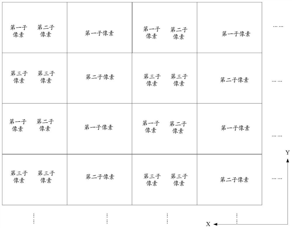 a pixel array