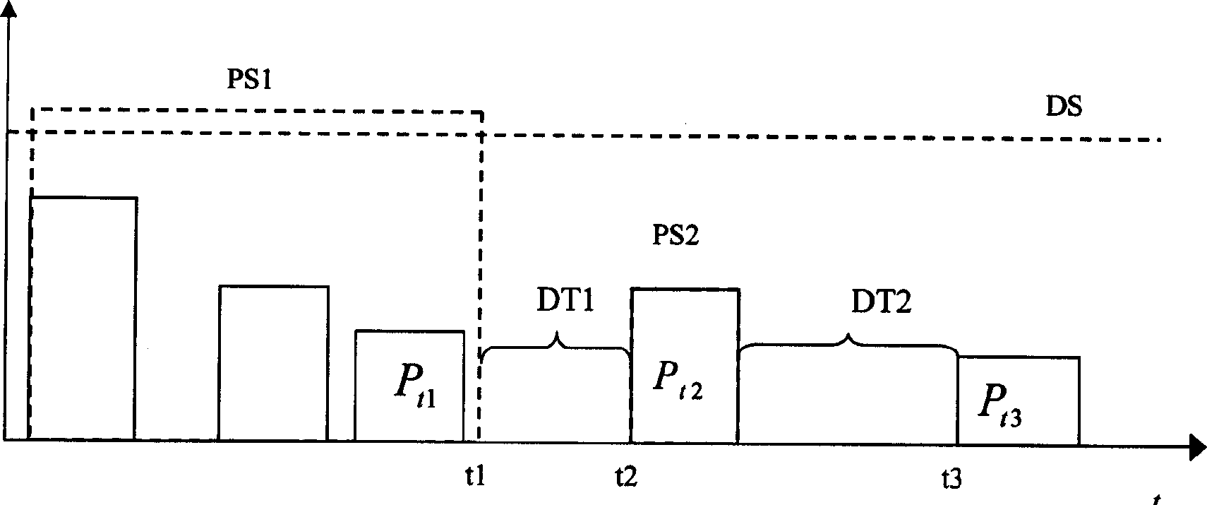 Method for self similar cluster packet of large file service light transmission
