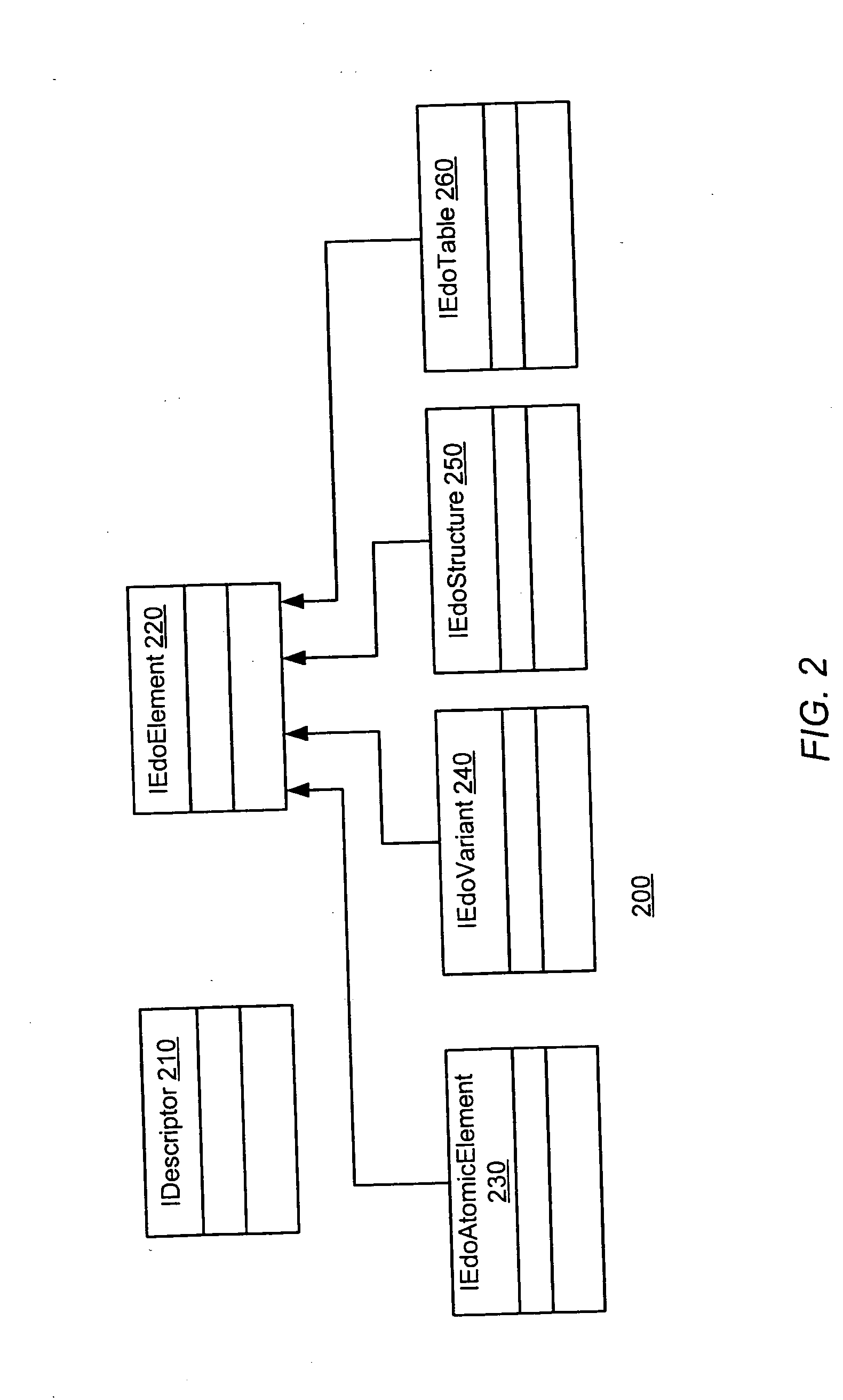 System and method for enterprise data objects