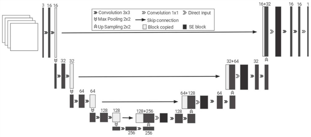 Superpixel segmentation method and system based on attention mechanism and convolutional neural network