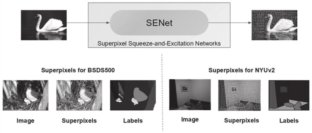 Superpixel segmentation method and system based on attention mechanism and convolutional neural network