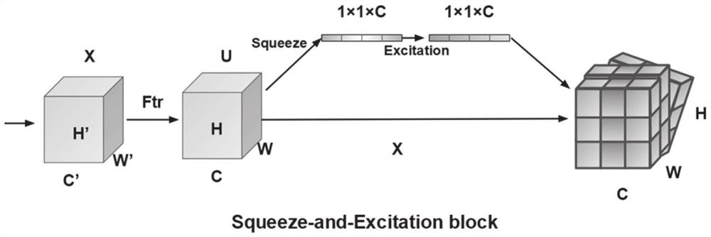 Superpixel segmentation method and system based on attention mechanism and convolutional neural network