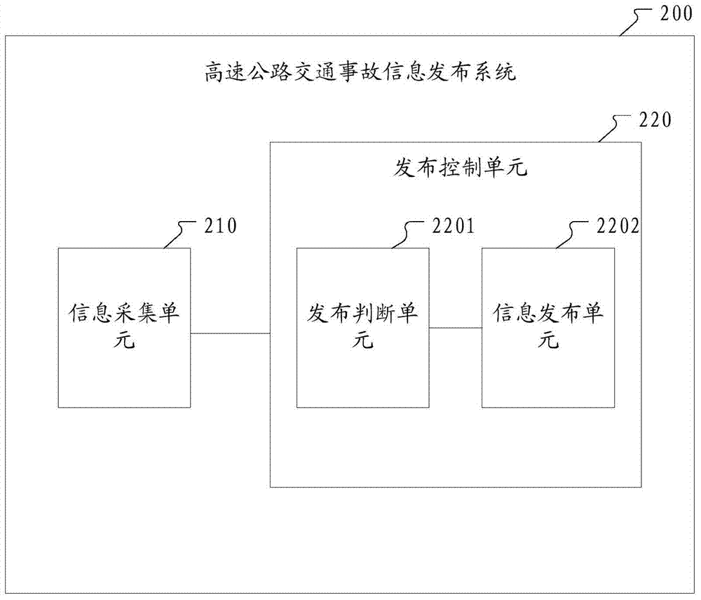Highway traffic accident information issuing system