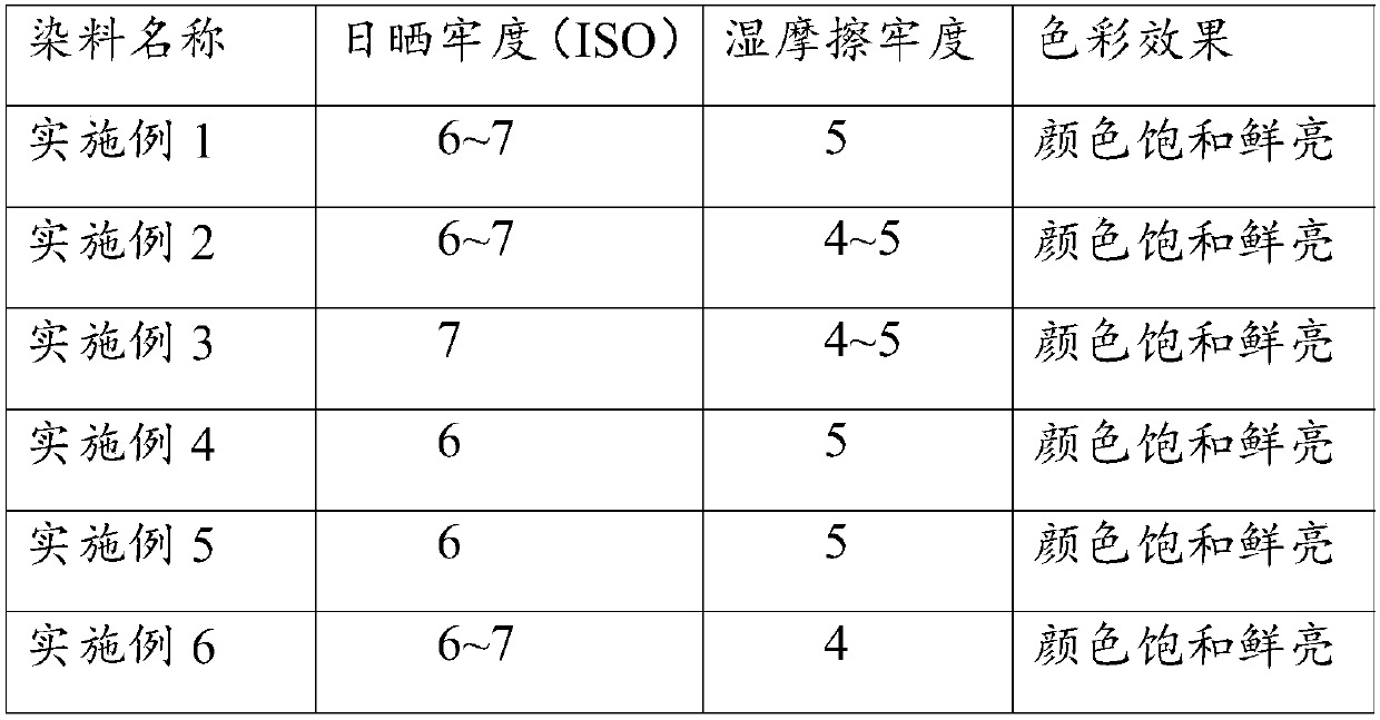 High light-fastness acid dye and preparation method and application thereof