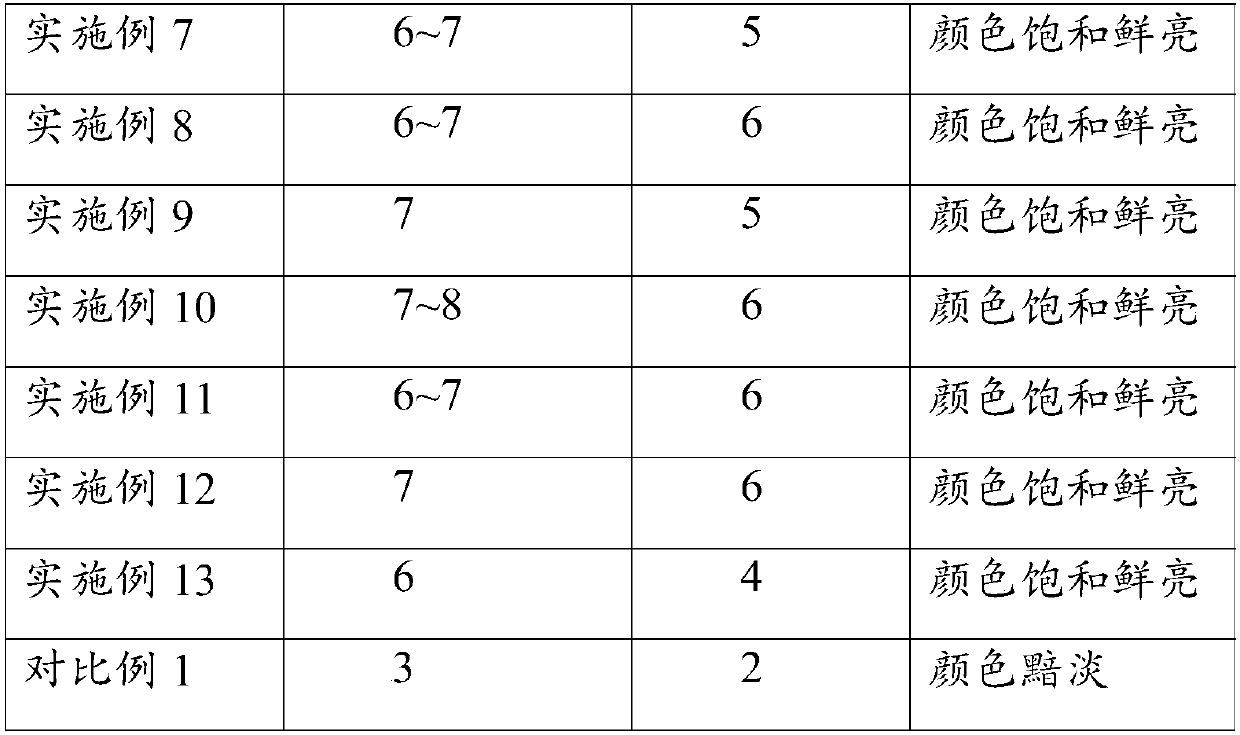 High light-fastness acid dye and preparation method and application thereof