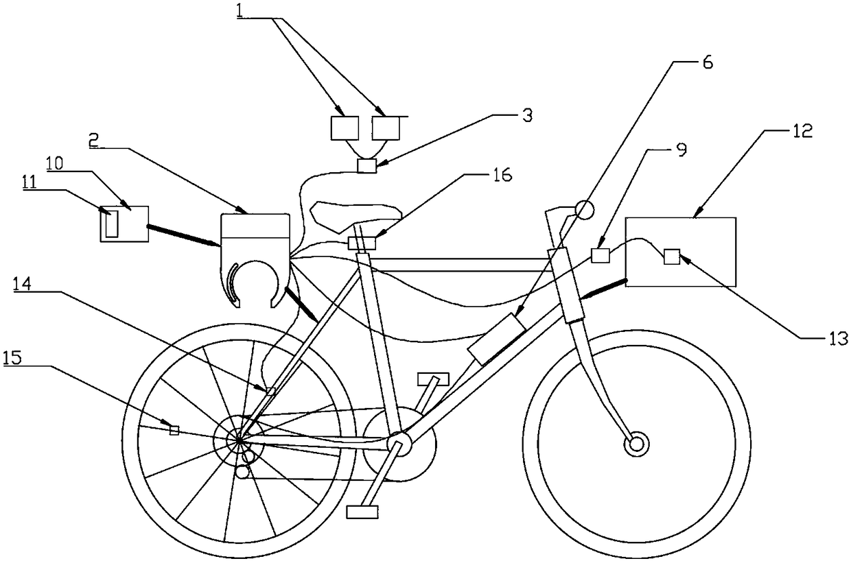 Detection and control device of shared bicycle