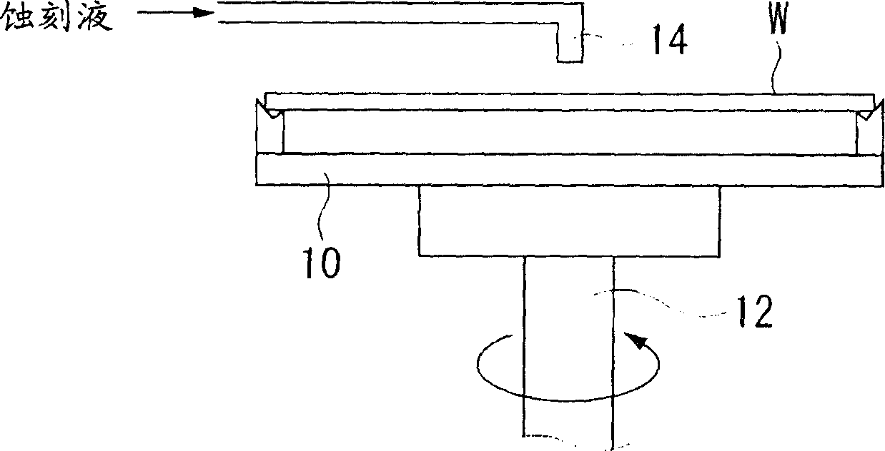 Etching composition and method for etching a substrate