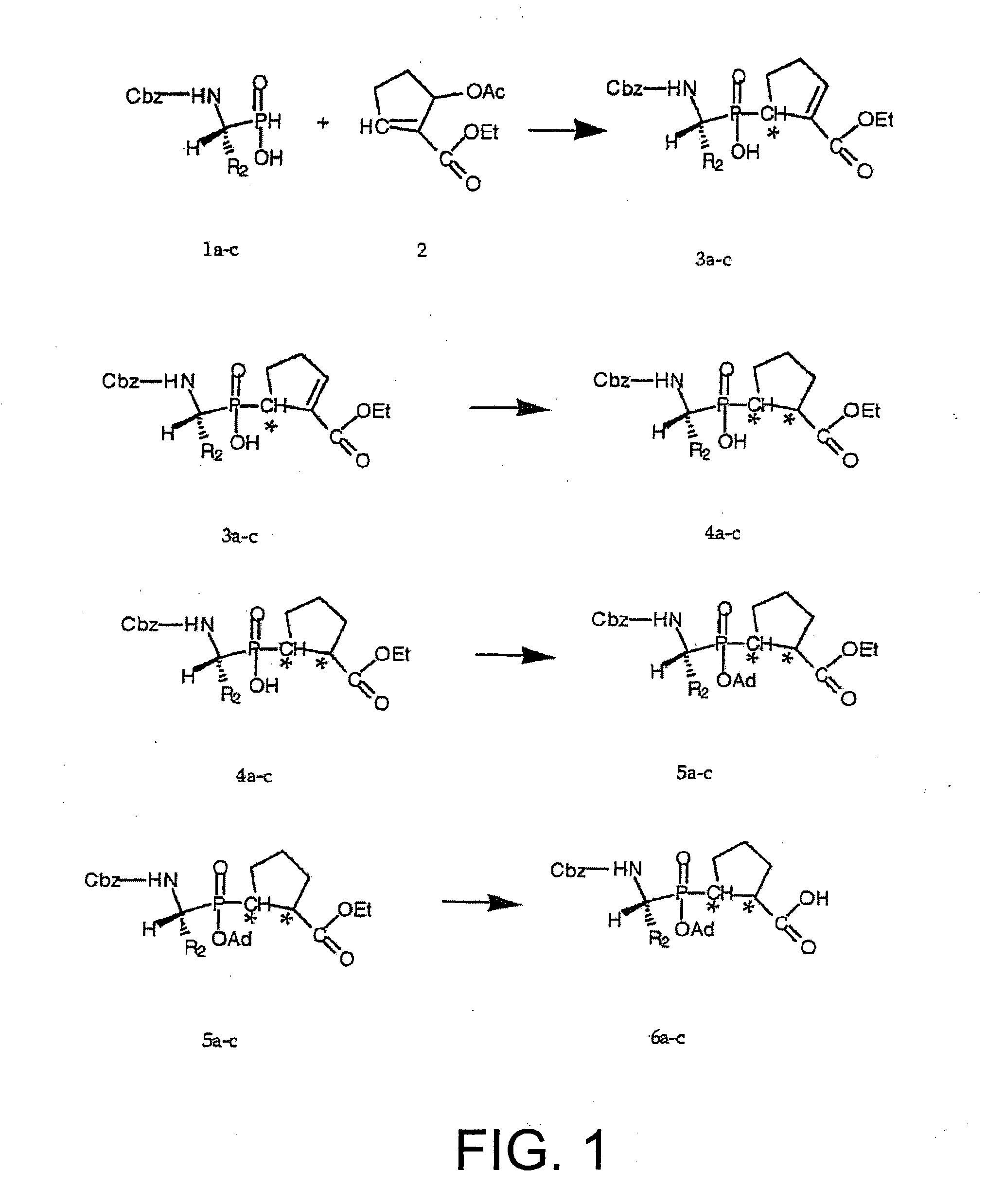 Phosphinic pseudo-peptide derivatives for the selective inhibition of the active c-terminal site of angiotensin converting enzyme (I) (ace)