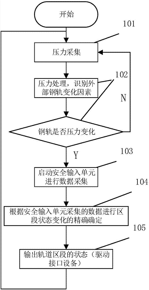 Train occupation detecting system and method